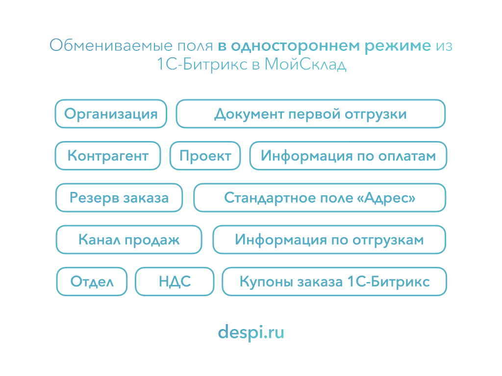 МойСклад: Гибкий обмен заказами по API