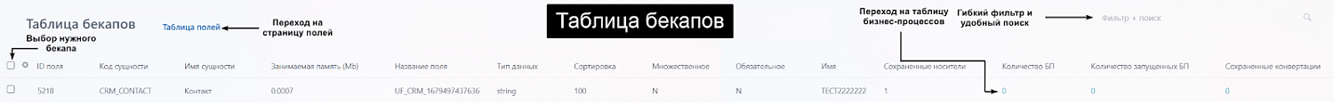 АйтиНебо: Пользовательские поля