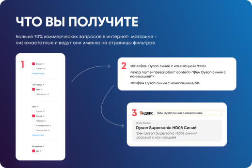 Модуль SEO фильтра Umax