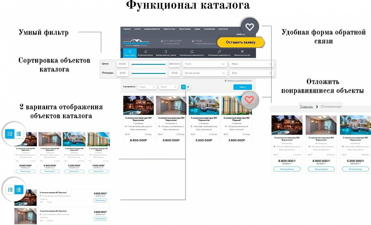 Агентство недвижимости с кабинетом риелтора