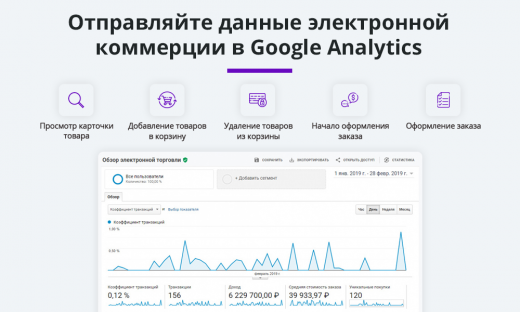 Электронная коммерция для Яндекс.Метрики, Google Analytics 