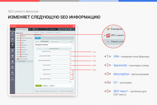 Сотбит: SEO умного фильтра – мета-теги, заголовки, карта сайта