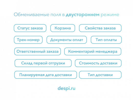 МойСклад: Гибкий обмен заказами по API