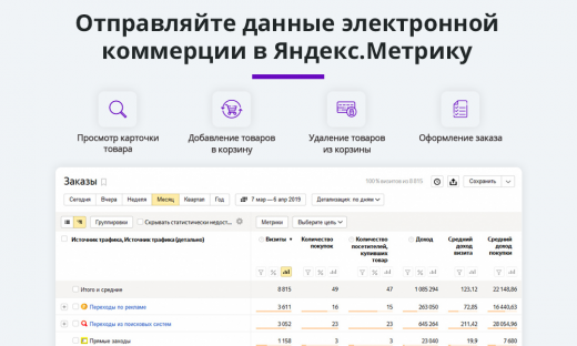 Электронная коммерция для Яндекс.Метрики, Google Analytics 