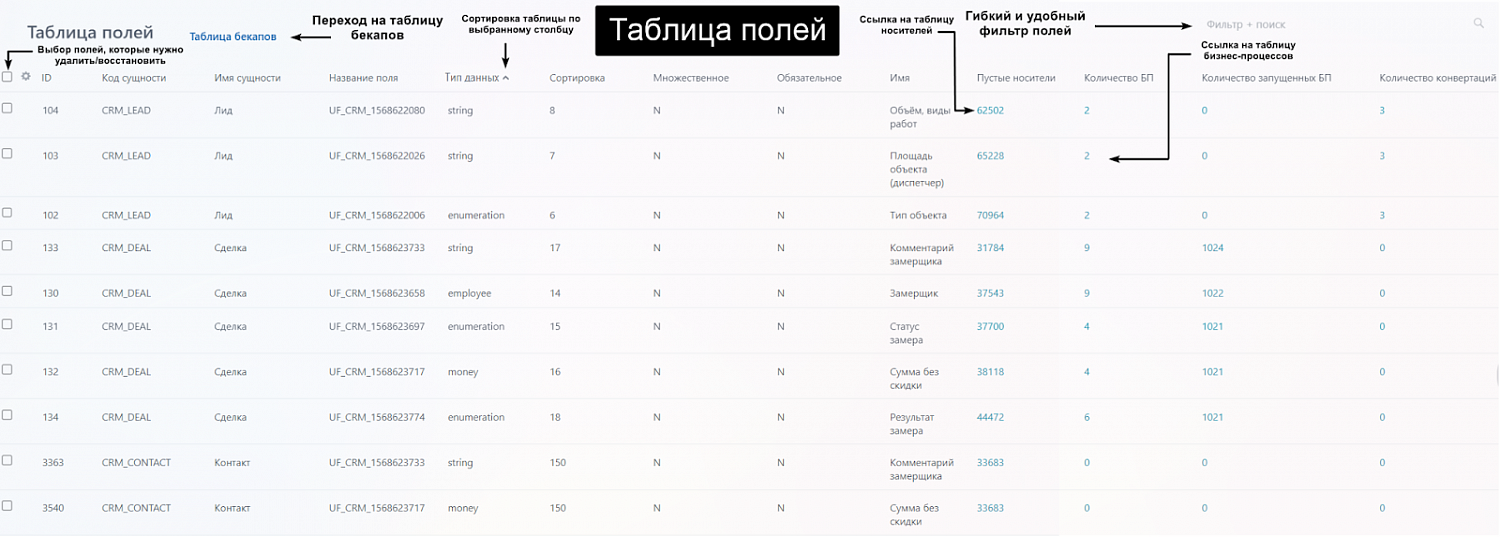 АйтиНебо: Пользовательские поля