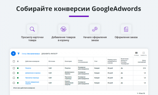 Электронная коммерция для Яндекс.Метрики, Google Analytics 