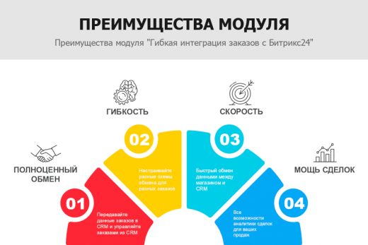 Гибкая интеграция заказов с Битрикс24