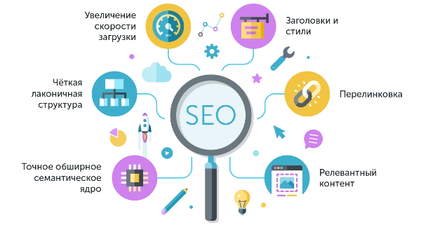 sposobi-prodvizhenie-tovara-v-internete-seo.png