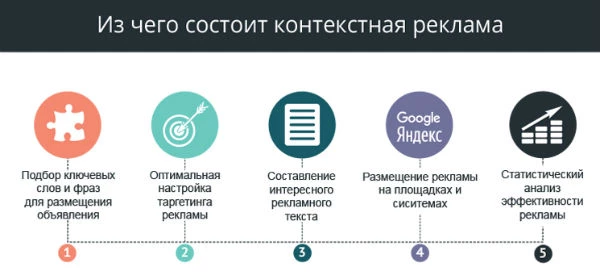 sposobi-prodvizhenia-konteksynaya.jpg